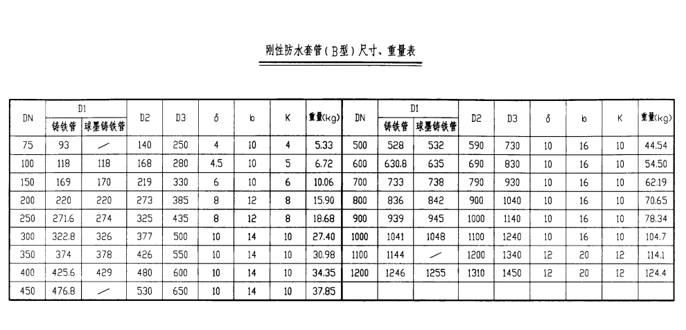 剛性防水套管（B型）尺寸、重量表.png